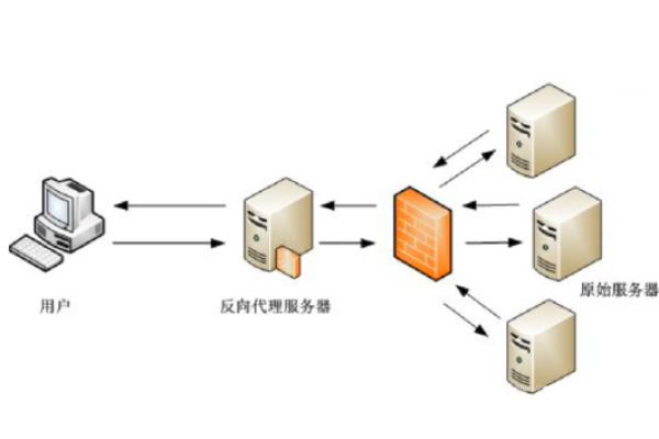 如何在云容器实例中利用Nginx搭建负载均衡系统？