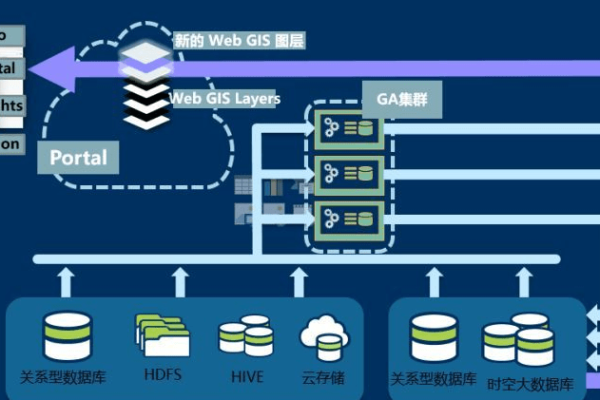 云容器引擎metrics-server，如何有效监控和分析集群性能指标？