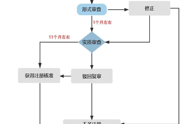 如何在线上找到并完成域名的注册流程？