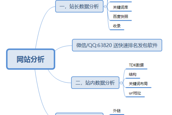 如何精通网站分析的对应技巧？