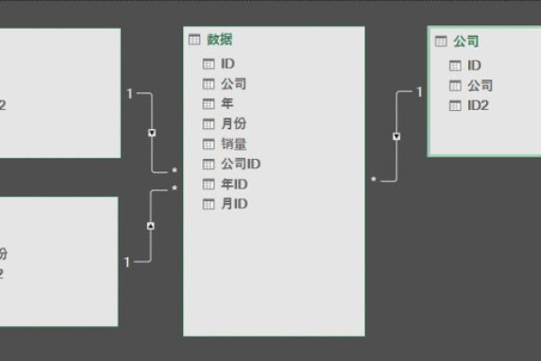 如何在DEDECMS自定义表单中实现地区联动并显示数字？