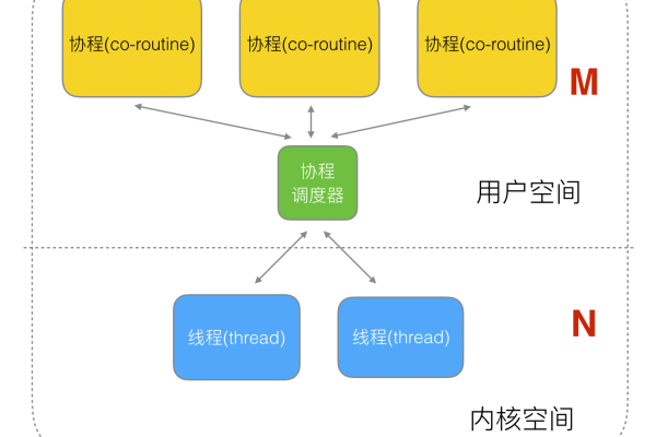 织梦各模型文档发布时有哪些显著的异同？  第1张