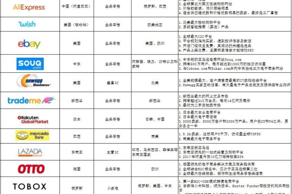 跨境电商入门，如何为新手小白挑选合适的平台？