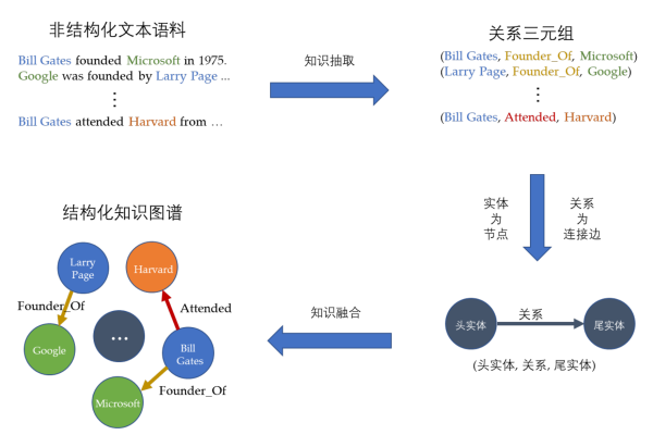 NLP算法，自然语言处理的核心技术与应用是什么？