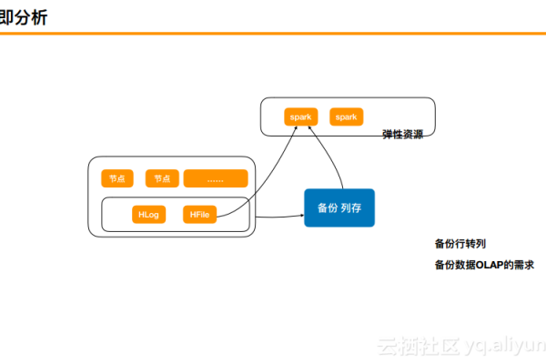 什么是差异备份，它与完整备份有何不同？