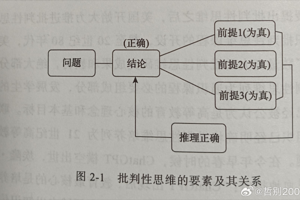 槽逻辑，这篇文章究竟探讨了哪些独特的观点或问题？