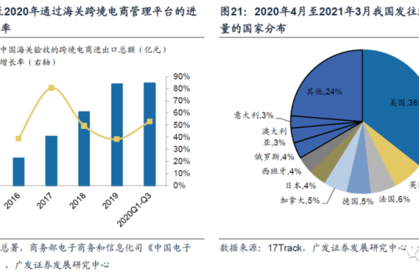 跨境电商平台收费详解，涵盖哪些费用？