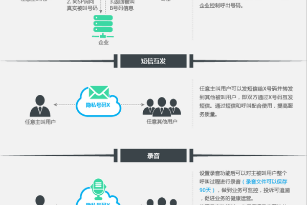 如何通过Gname实现域名隐私保护？