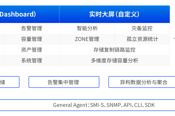 堡塔硬盘监控插件，如何有效管理和维护您的数据？