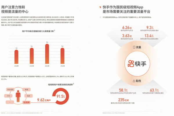 快手ks业务，你了解这个新兴的社交媒体趋势吗？  第1张