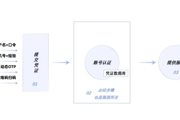 注册域名成功后，有哪些有效途径或方法可以确认和保存我的注册凭证？