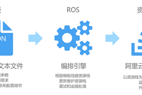 如何利用RDS for MySQL搭建分布式的WordPress网站？  第1张