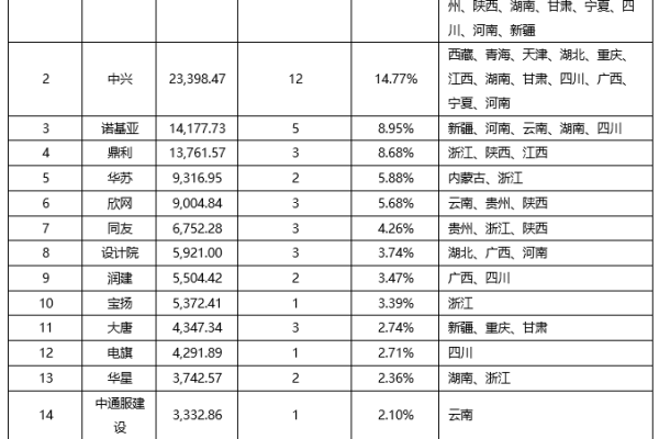 广东地区亚洲域名注册市场现状及未来趋势探讨？