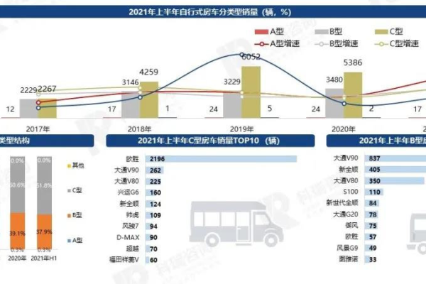 商用车市场(商用车维修市场分析？)