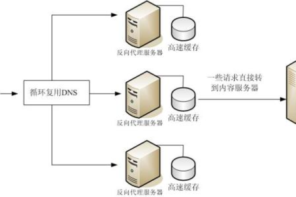 免流量锁机服务器，它是什么以及为什么重要？