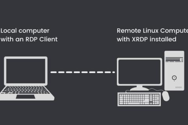 Linux环境CentOS安装xrdp，实现RDP远程连接  第1张