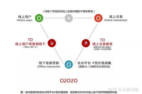 云商城在线下单平台如何有效提升其市场知名度和用户参与度？