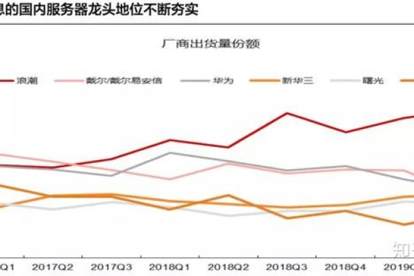 直播行业对云服务器的需求日益增长，以下是一个原创的疑问句标题，，直播浪潮下，云服务器如何满足不断攀升的带宽和稳定性需求？  第1张