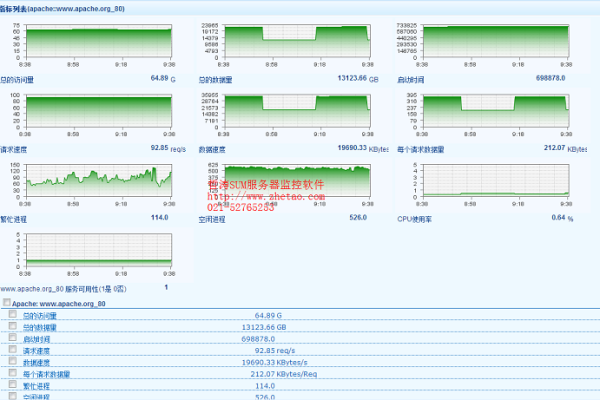 apache日志 实时监控_查看实时监控