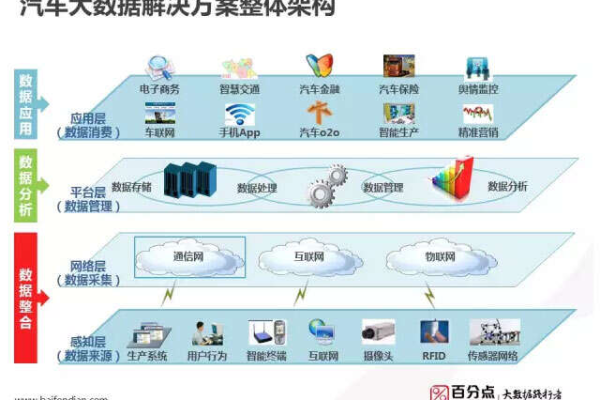 大数据在车的应用_大屏数据处理应用模板