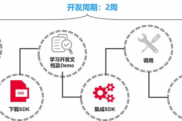 如何有效管理大型企业网站的开发流程？