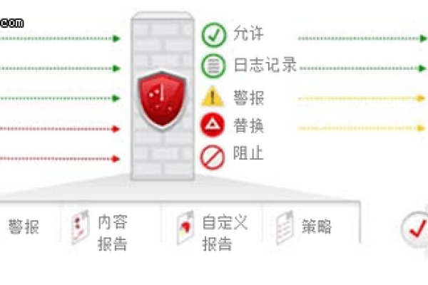 如何配置宝塔面板系统防火墙以增强安全性？