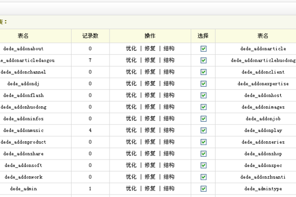 如何在织梦DEDECMS 5.7中编写代码以提取特定文档的所有图片？