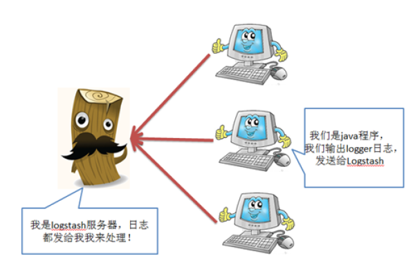 如何有效利用syslog进行系统日志管理？