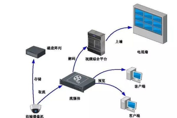 新媒体端口服务器的功能与重要性是什么？