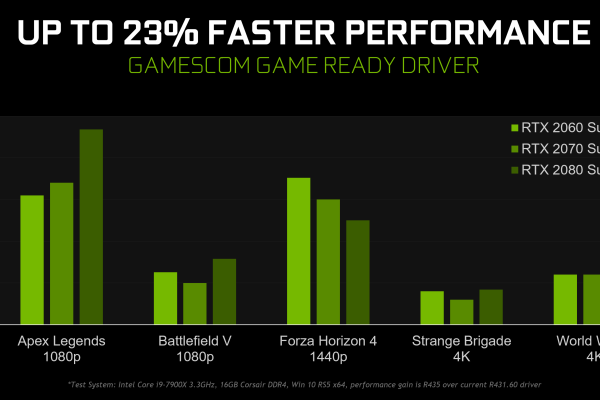 NVIDIA最新驱动版本536.23带来了哪些游戏优化？