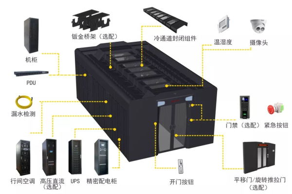 服务器模块化电源，它是什么，如何改变数据中心的未来？