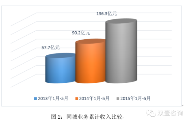 网络空间租用价格波动如何影响不同行业的发展？  第1张