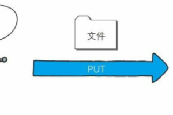 注册域名后能否直接上传文件？这样做是否存在安全隐患？  第1张