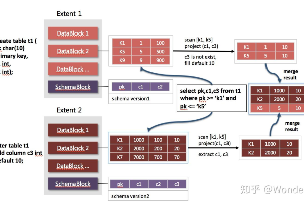 云的ado数据库中，GS_MY_ILMEVALUATIONDETAILS表的作用是什么？