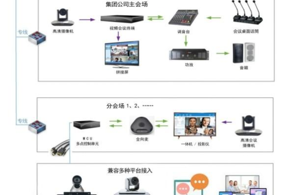 远程会议系统图，云会议支持订阅服务包含哪些功能和适用场景？