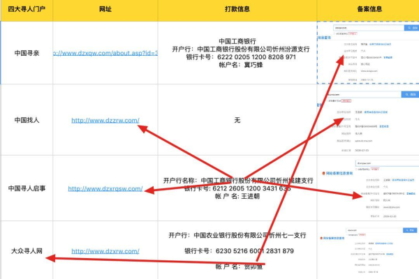 如何追溯一个域名是在哪个具体平台注册的？