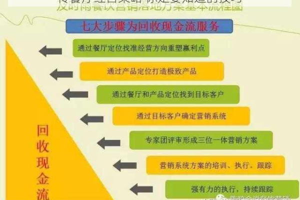 如何通过5个关键策略有效提升餐厅的营销效果？