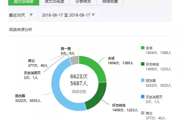 如何在DedeCMS中有效统计栏目文章数量？