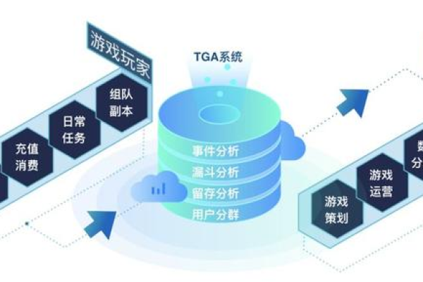 游戏行业如何利用数据仓库提升决策效率？