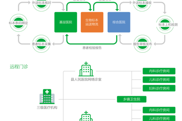 医院网站如何构建以提升患者服务和医疗效率？  第1张