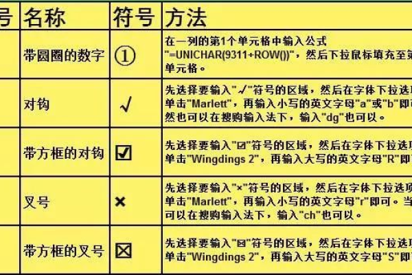 注册域名时，是否可以使用特殊符号进行个性化设计呢？