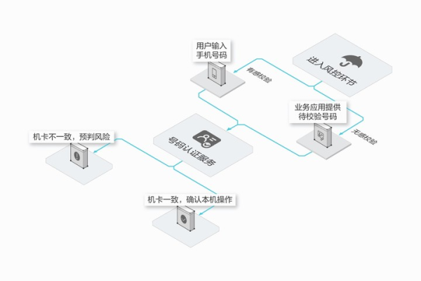 如何优化验证码短信接收平台以提升发送和接收效率？