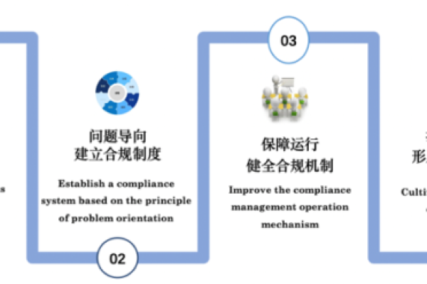 中国境内注册的外国域名网站，其运营合规性如何保障？