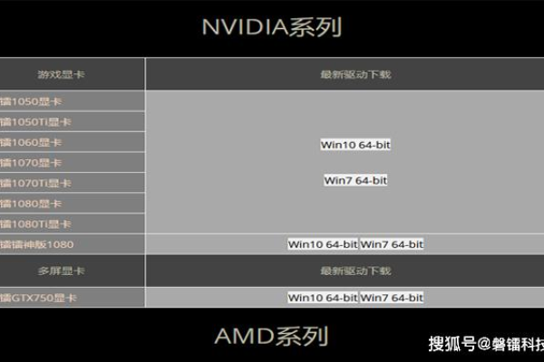 如何正确安装显卡驱动，N卡和A卡的详细指南？