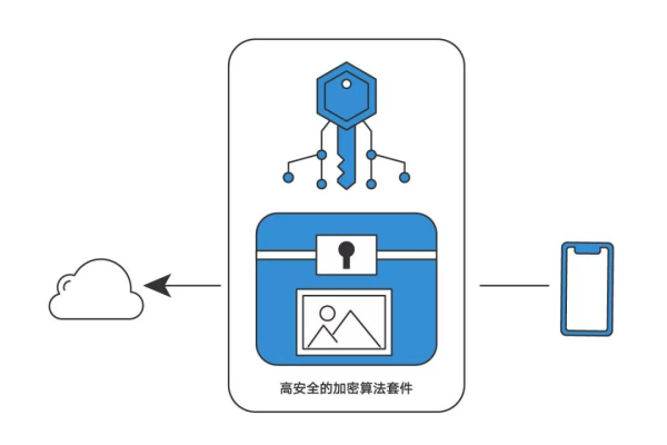 如何优化云服务器的备份策略以保障数据安全？