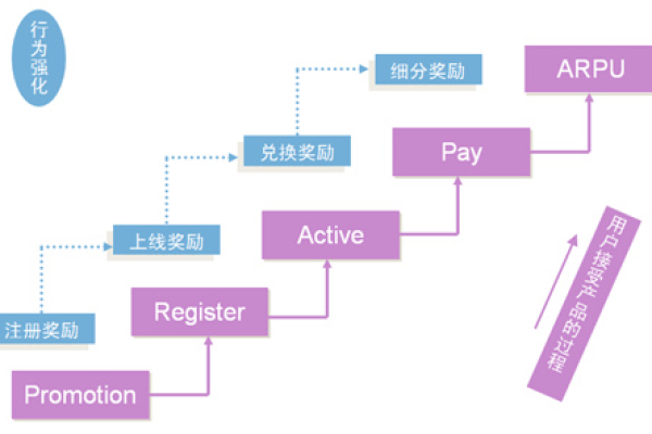 如何通过迭代开发提升游戏的品质与玩家体验？