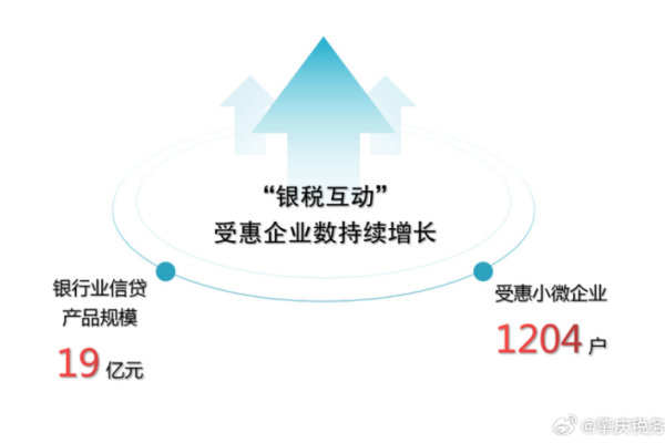 如何通过银税互动提升企业税务管理效率？