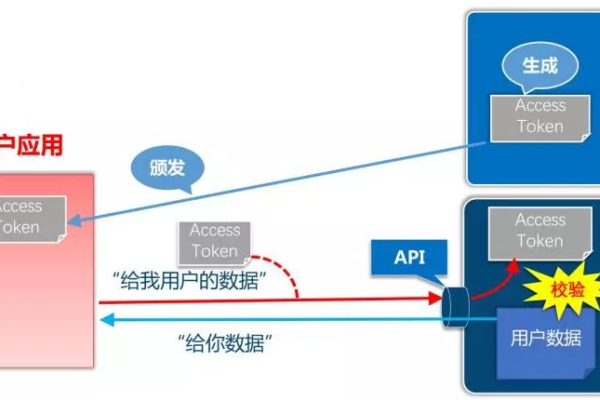 如何在移动客户端与服务器之间高效地进行数据交换？