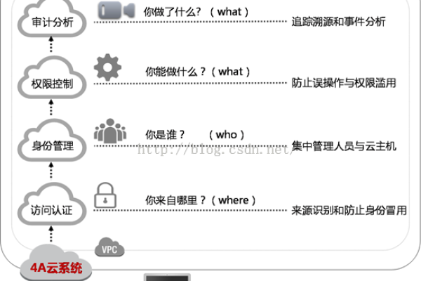 如何确保华为内容审核系统在直播中有效监控用户内容？