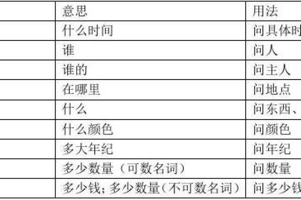 yearning_ 是一个不完整的关键词，它可能表示对某种事物或情感的渴望。为了生成一个疑问句标题，我们首先需要了解文章的内容，以便提出一个合适的问题。然而，由于没有提供文章内容，我将基于这个关键词给出一个示例性的疑问句标题，，Yearning for What? Exploring the Depths of Human Desire，如果文章是关于个人成长、爱情、事业或其他任何主题，并且涉及到yearning这个概念，那么这个标题可以引发读者对于文章中讨论的渴望对象和背后原因的兴趣。